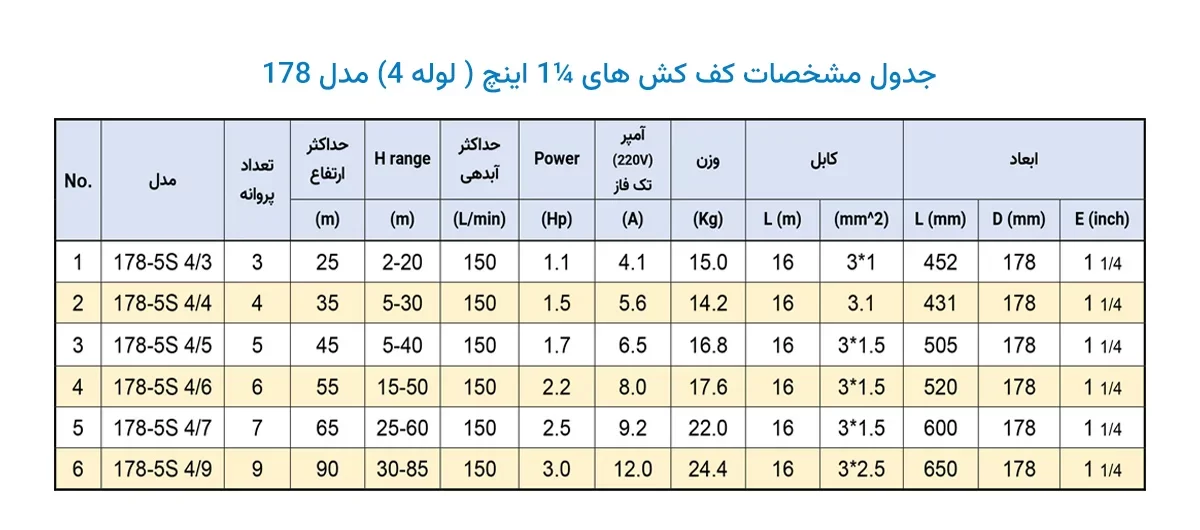جدول مشخصات کف کش دوجداره ¼ 1 اینچ مدل 178