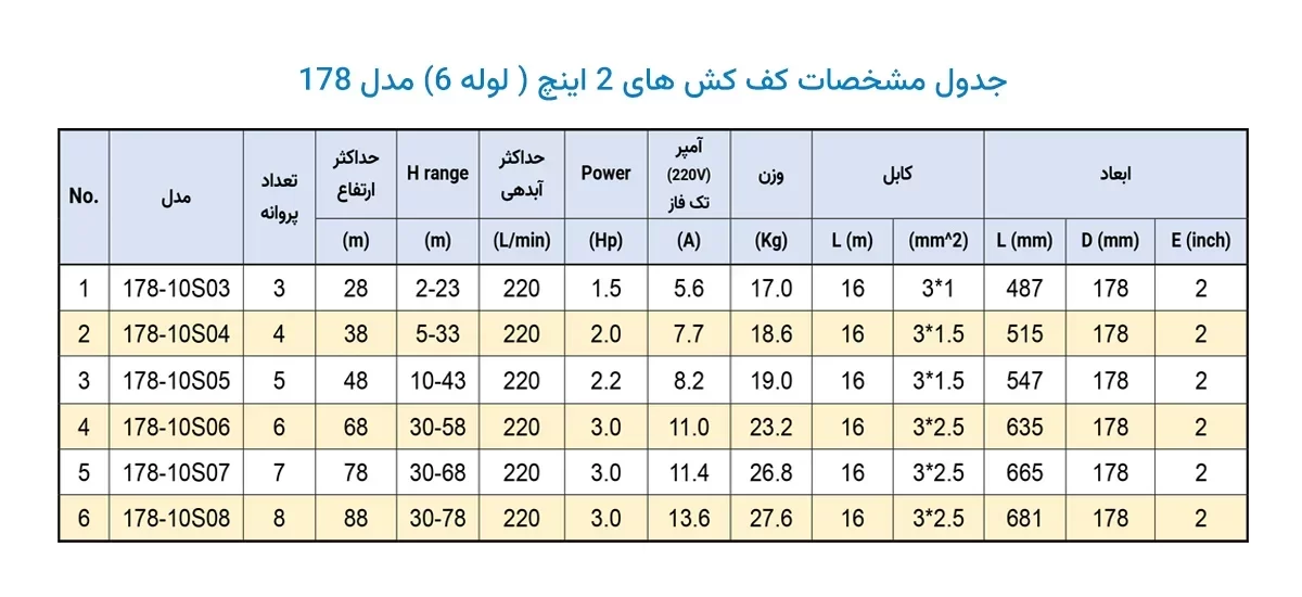 جدول مشخصات کف کش دوجداره 2 اینچ مدل 178 