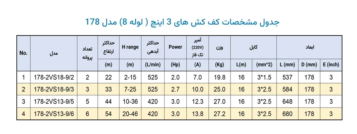 جدول مشخصات کف کش دوجداره 3 اینچ مدل 178