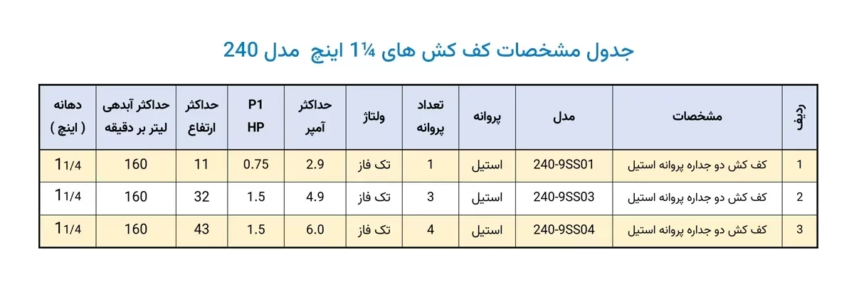 جدول مشخصات کف کش دوجداره ¼1 اینچ مدل 240