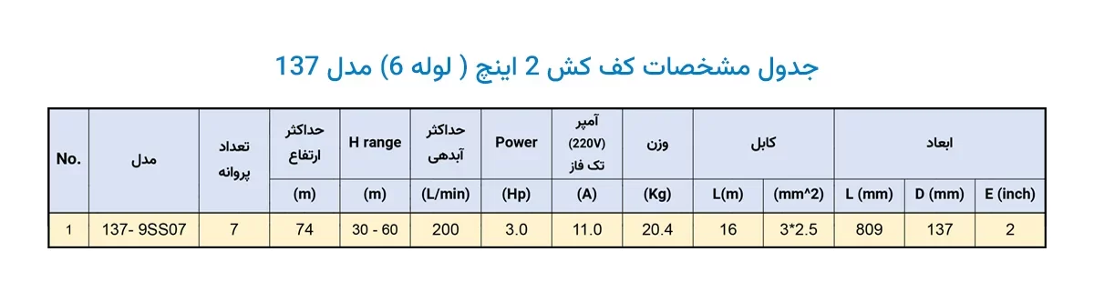 جدول مشخصات کف کش دوجداره 2 اینچ مدل 137