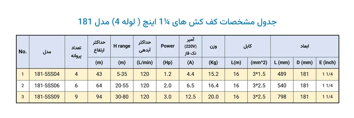 جدول مشخصات کف کش دوجداره ¼1 اینچ مدل 181