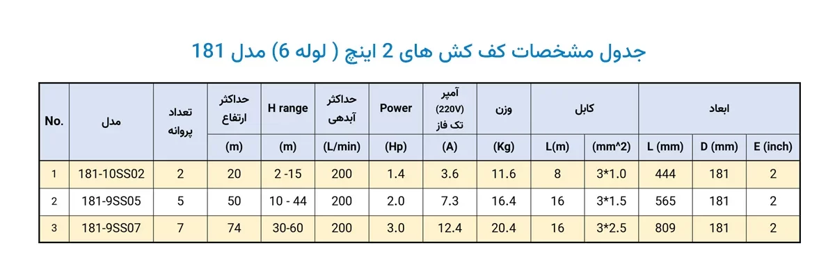 جدول مشخصات کف کش دوجداره 2 اینچ مدل 181