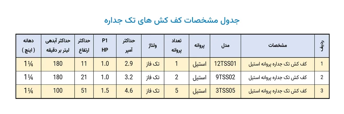 جدول مشخصات کف کش تک جداره ¼1 اینچ