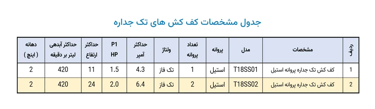 جدول مشخصات کف کش تک جداره 2 اینچ
